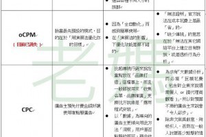 如何正確選擇出價模式好優化臉書廣告效能？