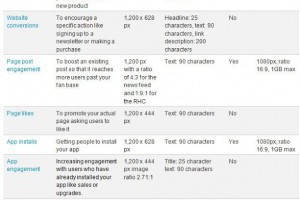 Google Adwords & 臉書廣告：那個是你廣告投放最好的選擇？ - 老媽的網賺、網銷分享區