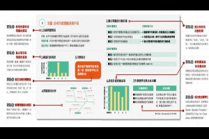不需要厚厚的報告書！一張A3就釐清問題、完整呈現解決方案！