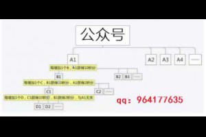 我是如何微信日涨四千粉的？-卢松松博客