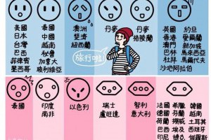 出國帶什麼轉接頭？空姐一張圖告訴你 | 生活 | 即時 | 聯合新聞網