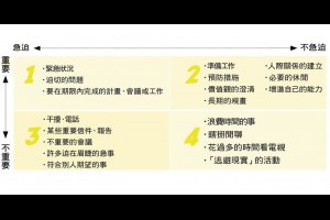別被「急迫但不重要」的瑣事騙走時間！4 象限釐清工作優先順序，為值得的事付出全力