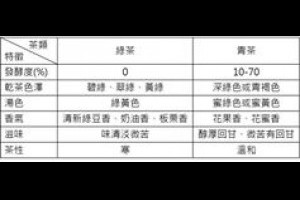 孫紅茶行 Sun Home Tea - 動態時報 | Facebook