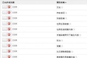 Case Study - Adsense 案例分享 ( 2016.8.5 止 ) - 老媽的網賺、網銷分享區