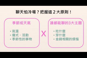 聊天絕不尷尬冷場！運用 2 個「話題之王」，和誰都能聊出好交情｜經理人