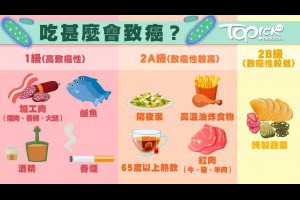 一張圖看懂致癌風險！世界衛生組織：香腸火腿要少吃｜經理人