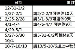 【好物分享】怦然心動料理時光～日式多功能電烤爐
