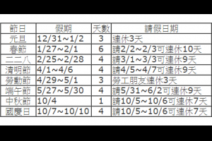 106年人事行政局行事曆．2017年連休假請假攻略