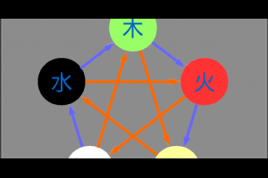 [開運]2017開運風水九宮格，讓你金雞報喜好運來