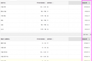 需要多少流量並引導訪客點擊廣告，才能每年從 Adsense 賺到 14600 美元？ - 老媽的網賺、網銷分享區
