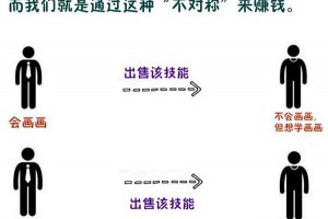 如何成为月入过万的斜杠青年-卢松松博客