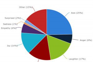 如何設計令人想分享的圖表，並為你帶來流量、Email 名單及利潤？ - 老媽的網賺、網銷分享區