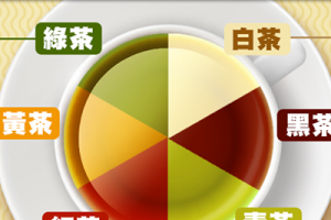 【孫紅30秒報世界】不同顏色的茶功效大不同 夏天宜飲烏龍和綠茶... - 孫紅茶行 Sun Home Tea | Facebook