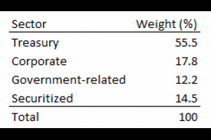 【全球投資型債市】指數及 ETF 綜整 @ Murphy的書房