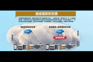 邊緣運算會顛覆雲端運算嗎？