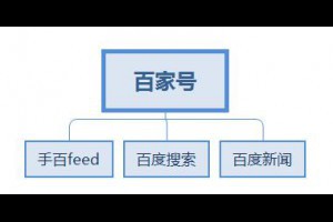 10天的百家号运营，让我发现了百家号的一些秘密-卢松松博客