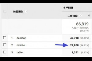 Adsense 線上賺錢是簡單 or 困難？方法及判別基準一次說分明！ - 老媽的網賺、網銷分享區