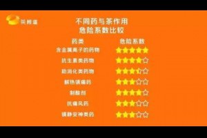 【孫紅的茶餘飯後】喝到100歲 吃這些藥的時候，要忍忍 少喝茶... - 孫紅茶行 Sun Home Tea | Facebook
