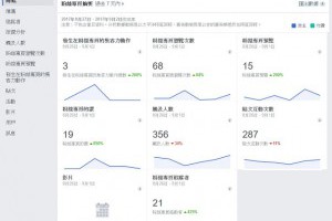 必看，12 招教你打造具轉換力的粉絲頁 - 老媽的網賺、網銷分享區