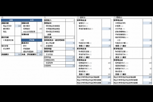 [閱讀筆記] 綜觀財務三表，理解會計的基礎架構 @ Murphy的書房