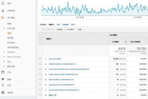 如何利用 Google Analytics 了解網站訪客行為？ - 老媽的網賺、網銷分享區