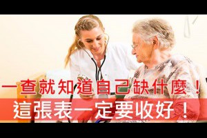 不用驗血，一查就知道自己缺什麼！