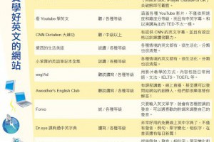 聯盟行銷不能不防的 19 種詐欺陷阱 - 老媽的網賺、網銷分享區