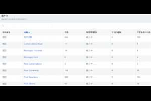 如何利用 Facebook 分析工具，好讓廣告投放最佳化？ - 老媽的網賺、網銷分享區
