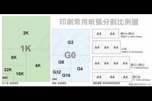 常見印刷紙張尺寸對照圖－優聯創意平面設計印刷公司-平面設計印刷專家--知識專欄-優聯創意設計印刷有限公司-官方網站