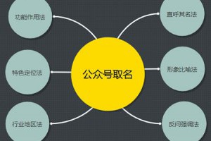 微信公众号运营推广全文详解分享-卢松松博客