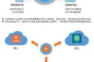 实战引流思维分享：打造一套引流推广体系-卢松松博客