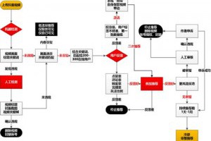 再来一份抖音冷启动做号养号经验！-卢松松博客