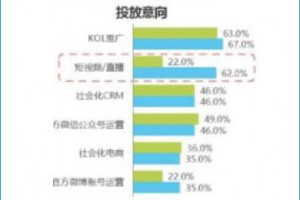 如何边学习边赚钱的几点干货分享-卢松松博客