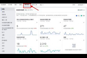 臉書行銷終極奧義：如何比以往獲得更多的粉絲參與率 - 老媽的網賺、網銷分享區