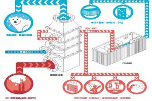 Industrial Heat Exchanger Manufacturer,Supplier and Exporter - SRP