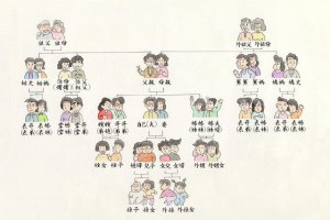 親戚稱呼對照表樹狀圖 認親認戚APP下載 | 小博數位生活