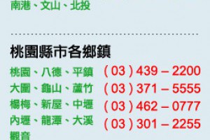 新竹通馬桶,新北抽水肥,基隆通水管 - 超快通清潔社