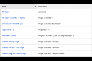 如何利用 Google Analytics '目標對象' 報告擬定再行銷廣告？ - 老媽的網賺、網銷分享區