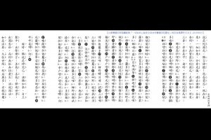 寶篋印陀羅尼唸誦版/影中經文(圖)來源:台東寶篋印塔裝藏經典校訂後漢譯咒字2019年6月