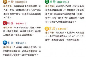 台中道場_點燈報效親恩，真實的冥陽兩利！觀音山中華大悲法藏佛教會_點光明燈 @ 琳琳's享食遊樂園 :: 痞客邦 ::