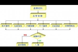 ISO9001推薦模具廠塑膠射出模具鋼模塑膠射出成品代工廠
