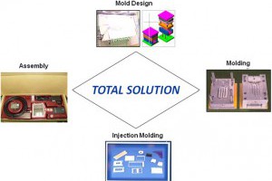 ISO9001推薦模具廠塑膠射出模具鋼模塑膠射出成品代工廠