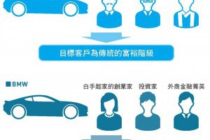 賓士和 BMW 都賣高級車，但目標客群大不同？談一個做行銷的重要觀念