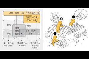 工作的意義是什麼？是幹活、還是使命？「三個砌磚工人」告訴我們的事