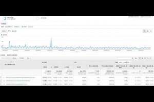 5 份有助於 PPC 廣告投放人員了解更多的 Google Analytics 報告 - 老媽的網賺、網銷分享區