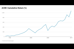 MSCI ACWI (所有國家世界指數): 1988-2019 歷史績效 @ Murphy's Mind