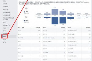 為何為 SEO 作受眾分析是必要的，以及你該怎麼作？ - 老媽的網賺、網銷分享區
