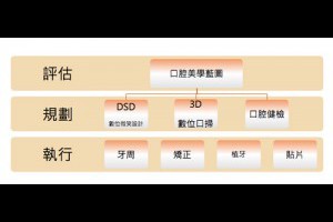 全方位一站式．全口重建～重拾開懷笑容 | WECARE・康世維口腔美學