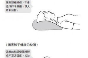 睡覺不用枕頭最健康！醫學博士教你：躺5分鐘就見效的脖子矯正法，擺脫身體90%疼痛-良醫讀書會-良醫健康網