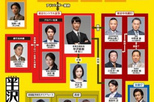 [日劇] 半澤直樹2 @ 喵星人日誌